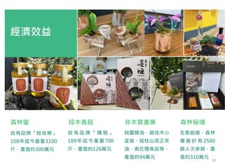 純露精油、疏伐木小
盆栽、短柱山茶正茶
油、南庄橙食品等，
產值約94萬元
自有品牌「娃哇樂」
108年迄今產量3100
斤，產值約300萬元
自 有 品 牌 「 嘎 妞 」
109年迄今產量700
斤，產值約126萬元
生態旅遊、森林
療 癒 計 有 2500
餘人次參與，產
值約310萬元
森林蜜 段木香菇 森林秘境
非木質產業
經濟效益
63
 