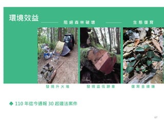 環境效益
110 年迄今通報 30 起違法案件
阻 絕 森 林 破 壞 生 態 復 育
發 現 升 火 堆 發 現 盜 伐 跡 象 復 育 金 線 蓮
67
 