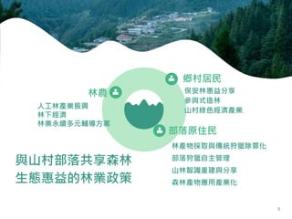 林產物採取與傳統狩獵除罪化
部落狩獵自主管理
山林智識重建與分享
森林產物應用產業化
鄉村居民
保安林惠益分享
參與式造林
山村綠色經濟產業
人工林產業振興
林下經濟
林業永續多元輔導方案
部落原住民
林農
與山村部落共享森林
生態惠益的林業政策
8
 