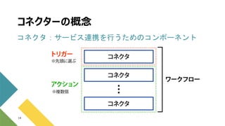コネクターの概念
14
コネクタ：サービス連携を行うためのコンポーネント
 