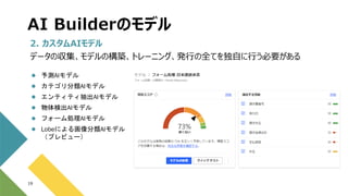 AI Builderのモデル
19
2. カスタムAIモデル
データの収集、モデルの構築、トレーニング、発行の全てを独自に行う必要がある
 予測AIモデル
 カテゴリ分類AIモデル
 エンティティ抽出AIモデル
 物体検出AIモデル
 フォーム処理AIモデル
 Lobeによる画像分類AIモデル
（プレビュー）
 