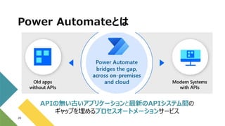Power Automateとは
20
APIの無い古いアプリケーションと最新のAPIシステム間の
ギャップを埋めるプロセスオートメーションサービス
 