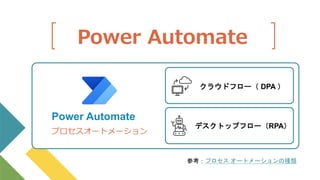 Power Automate
Power Automate
デスクトップフロー（RPA）
クラウドフロー（ DPA ）
プロセスオートメーション
参考：プロセス オートメーションの種類
 