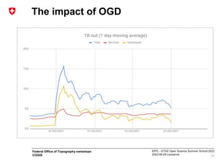 EPFL - ETHZ Open Science Summer School 2022
2022-06-28 Lausanne
Federal Office of Topography swisstopo
COGIS
The impact of OGD
23
 