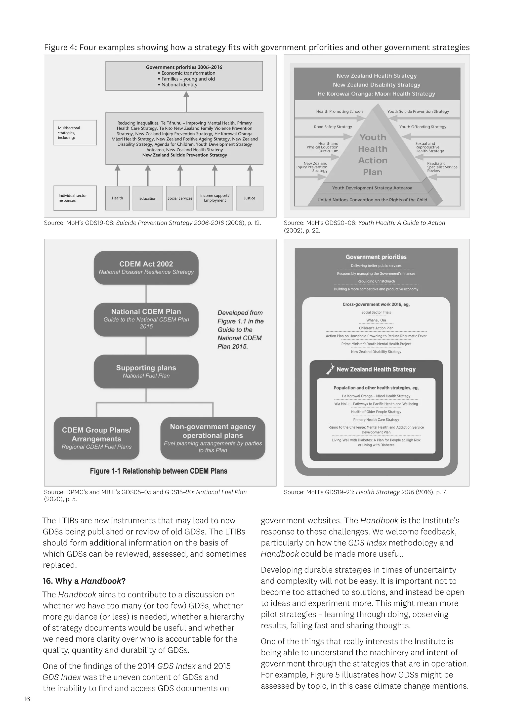 16
The LTIBs are new instruments that may lead to new
GDSs being published or review of old GDSs. The LTIBs
should form additional information on the basis of
which GDSs can be reviewed, assessed, and sometimes
replaced.
16. Why a Handbook?
The Handbook aims to contribute to a discussion on
whether we have too many (or too few) GDSs, whether
more guidance (or less) is needed, whether a hierarchy
of strategy documents would be useful and whether
we need more clarity over who is accountable for the
quality, quantity and durability of GDSs.
One of the findings of the 2014 GDS Index and 2015
GDS Index was the uneven content of GDSs and
the inability to find and access GDS documents on
Source: DPMC’s and MBIE’s GDS05–05 and GDS15–20: National Fuel Plan
(2020), p. 5.
Source: MoH’s GDS19–23: Health Strategy 2016 (2016), p. 7.
Figure 4: Four examples showing how a strategy fits with government priorities and other government strategies
government websites. The Handbook is the Institute’s
response to these challenges. We welcome feedback,
particularly on how the GDS Index methodology and
Handbook could be made more useful.
Developing durable strategies in times of uncertainty
and complexity will not be easy. It is important not to
become too attached to solutions, and instead be open
to ideas and experiment more. This might mean more
pilot strategies – learning through doing, observing
results, failing fast and sharing thoughts.
One of the things that really interests the Institute is
being able to understand the machinery and intent of
government through the strategies that are in operation.
For example, Figure 5 illustrates how GDSs might be
assessed by topic, in this case climate change mentions.
Source: MoH’s GDS19-08: Suicide Prevention Strategy 2006-2016 (2006), p. 12. Source: MoH’s GDS20–06: Youth Health: A Guide to Action
(2002), p. 22.
 