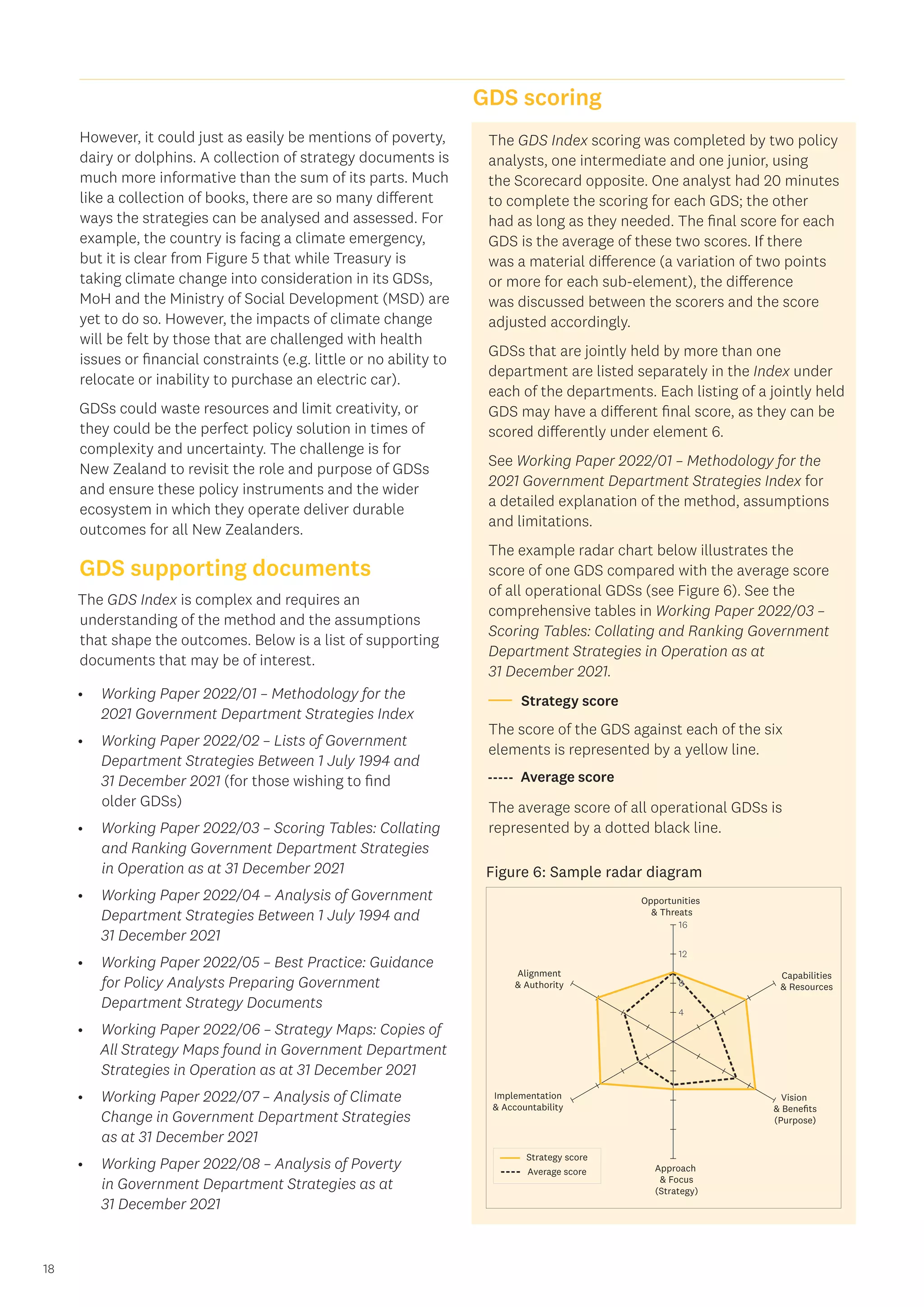 18
The GDS Index scoring was completed by two policy
analysts, one intermediate and one junior, using
the Scorecard opposite. One analyst had 20 minutes
to complete the scoring for each GDS; the other
had as long as they needed. The final score for each
GDS is the average of these two scores. If there
was a material difference (a variation of two points
or more for each sub-element), the difference
was discussed between the scorers and the score
adjusted accordingly.
GDSs that are jointly held by more than one
department are listed separately in the Index under
each of the departments. Each listing of a jointly held
GDS may have a different final score, as they can be
scored differently under element 6.
See Working Paper 2022/01 – Methodology for the
2021 Government Department Strategies Index for
a detailed explanation of the method, assumptions
and limitations.
The example radar chart below illustrates the
score of one GDS compared with the average score
of all operational GDSs (see Figure 6). See the
comprehensive tables in Working Paper 2022/03 –
Scoring Tables: Collating and Ranking Government
Department Strategies in Operation as at
31 December 2021.
Strategy score
The score of the GDS against each of the six
elements is represented by a yellow line.
Average score
The average score of all operational GDSs is
represented by a dotted black line.
GDS scoring
Opportunities
 Threats
Approach
 Focus
(Strategy)
Alignment
 Authority
Capabilities
 Resources
Implementation
 Accountability
Vision
 Benefits
(Purpose)
Strategy score
Average score
4
8
12
16
Figure 6: Sample radar diagram
However, it could just as easily be mentions of poverty,
dairy or dolphins. A collection of strategy documents is
much more informative than the sum of its parts. Much
like a collection of books, there are so many different
ways the strategies can be analysed and assessed. For
example, the country is facing a climate emergency,
but it is clear from Figure 5 that while Treasury is
taking climate change into consideration in its GDSs,
MoH and the Ministry of Social Development (MSD) are
yet to do so. However, the impacts of climate change
will be felt by those that are challenged with health
issues or financial constraints (e.g. little or no ability to
relocate or inability to purchase an electric car).
GDSs could waste resources and limit creativity, or
they could be the perfect policy solution in times of
complexity and uncertainty. The challenge is for
New Zealand to revisit the role and purpose of GDSs
and ensure these policy instruments and the wider
ecosystem in which they operate deliver durable
outcomes for all New Zealanders.
GDS supporting documents
The GDS Index is complex and requires an
understanding of the method and the assumptions
that shape the outcomes. Below is a list of supporting
documents that may be of interest.
•	 Working Paper 2022/01 – Methodology for the
2021 Government Department Strategies Index
•	 Working Paper 2022/02 – Lists of Government
Department Strategies Between 1 July 1994 and
31 December 2021 (for those wishing to find
older GDSs)
•	 Working Paper 2022/03 – Scoring Tables: Collating
and Ranking Government Department Strategies
in Operation as at 31 December 2021
•	 Working Paper 2022/04 – Analysis of Government
Department Strategies Between 1 July 1994 and
31 December 2021
•	 Working Paper 2022/05 – Best Practice: Guidance
for Policy Analysts Preparing Government
Department Strategy Documents
•	 Working Paper 2022/06 – Strategy Maps: Copies of
All Strategy Maps found in Government Department
Strategies in Operation as at 31 December 2021
•	 Working Paper 2022/07 – Analysis of Climate
Change in Government Department Strategies
as at 31 December 2021
•	 Working Paper 2022/08 – Analysis of Poverty
in Government Department Strategies as at
31 December 2021
 