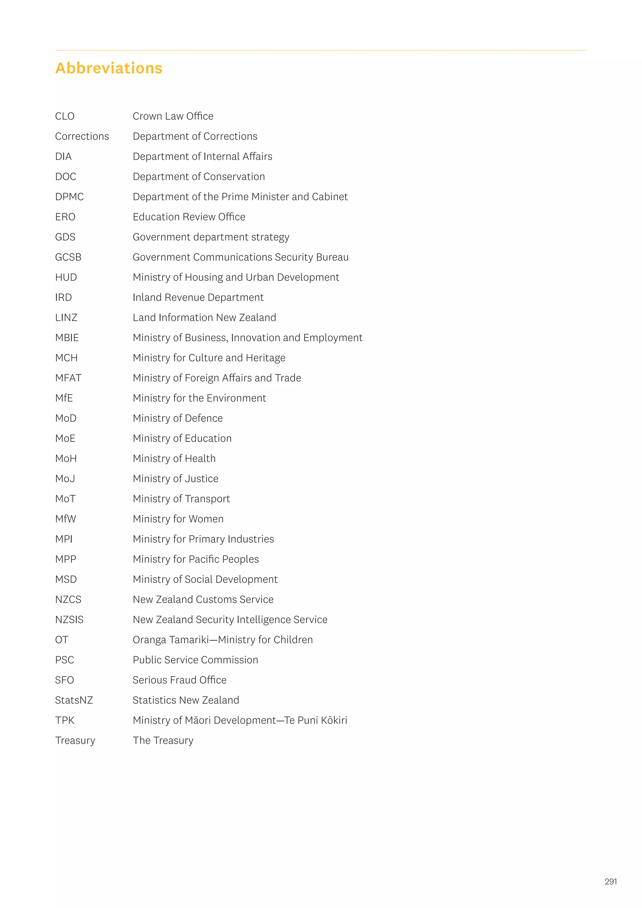 291
CLO		 Crown Law Office
Corrections	 Department of Corrections
DIA		 Department of Internal Affairs
DOC		 Department of Conservation
DPMC		 Department of the Prime Minister and Cabinet
ERO		 Education Review Office
GDS		 Government department strategy
GCSB		 Government Communications Security Bureau
HUD		 Ministry of Housing and Urban Development
IRD		 Inland Revenue Department
LINZ		 Land Information New Zealand
MBIE		 Ministry of Business, Innovation and Employment
MCH		 Ministry for Culture and Heritage
MFAT		 Ministry of Foreign Affairs and Trade
MfE		 Ministry for the Environment
MoD		 Ministry of Defence
MoE		 Ministry of Education
MoH		 Ministry of Health
MoJ		 Ministry of Justice
MoT		 Ministry of Transport
MfW		 Ministry for Women
MPI		 Ministry for Primary Industries
MPP		 Ministry for Pacific Peoples
MSD		 Ministry of Social Development
NZCS		 New Zealand Customs Service
NZSIS		 New Zealand Security Intelligence Service
OT		 Oranga Tamariki—Ministry for Children
PSC		 Public Service Commission
SFO		 Serious Fraud Office
StatsNZ		 Statistics New Zealand
TPK		 Ministry of Māori Development—Te Puni Kōkiri
Treasury	 The Treasury
Abbreviations
 