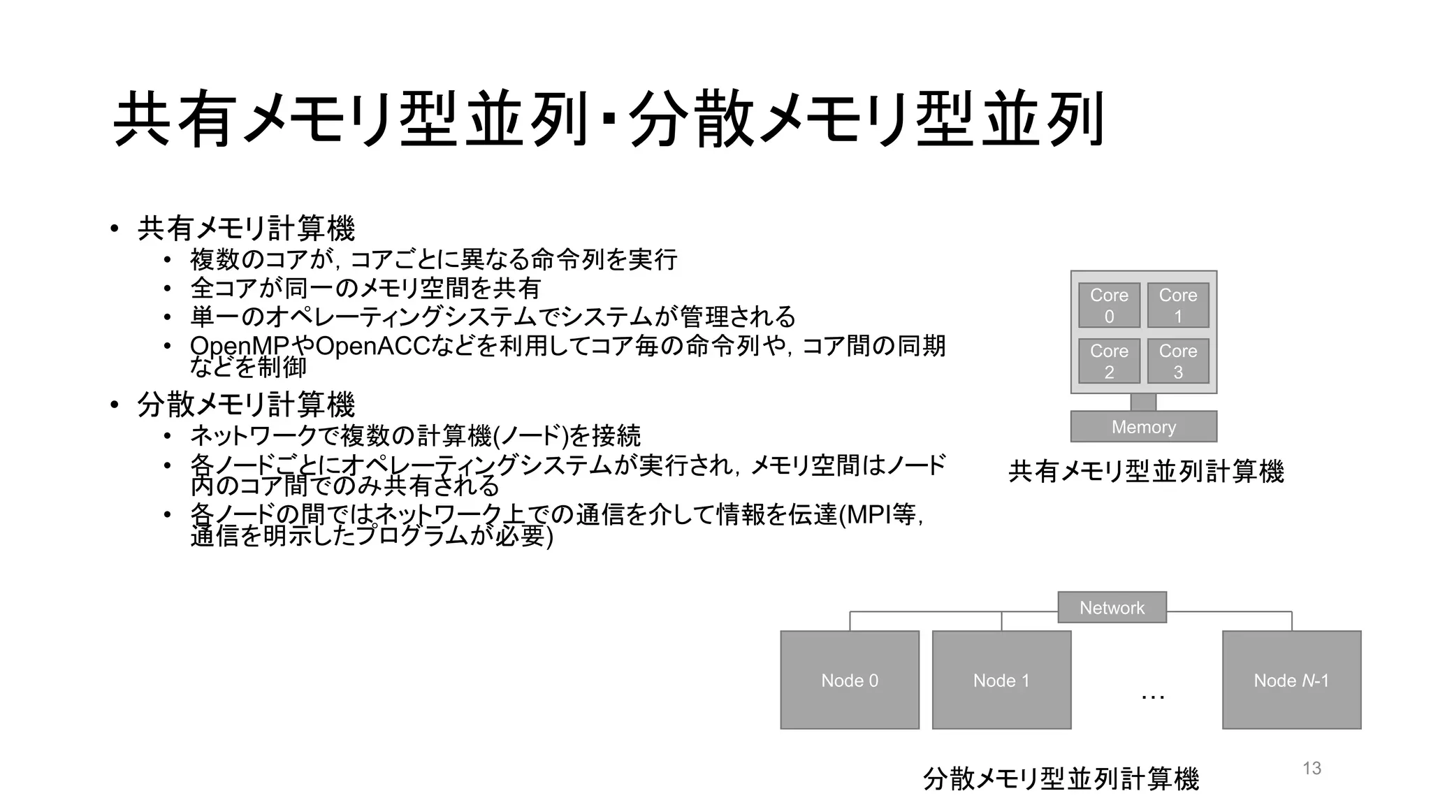 共有メモリ型並列・分散メモリ型並列
• 共有メモリ計算機
• 複数のコアが，コアごとに異なる命令列を実行
• 全コアが同一のメモリ空間を共有
• 単一のオペレーティングシステムでシステムが管理される
• OpenMPやOpenACCなどを利用してコア毎の命令列や，コア間の同期
などを制御
• 分散メモリ計算機
• ネットワークで複数の計算機(ノード)を接続
• 各ノードごとにオペレーティングシステムが実行され，メモリ空間はノード
内のコア間でのみ共有される
• 各ノードの間ではネットワーク上での通信を介して情報を伝達(MPI等，
通信を明示したプログラムが必要)
Core
0
Memory
Core
1
Core
2
Core
3
共有メモリ型並列計算機
Node 0 Node 1 Node N-1
Network
…
分散メモリ型並列計算機
13
 