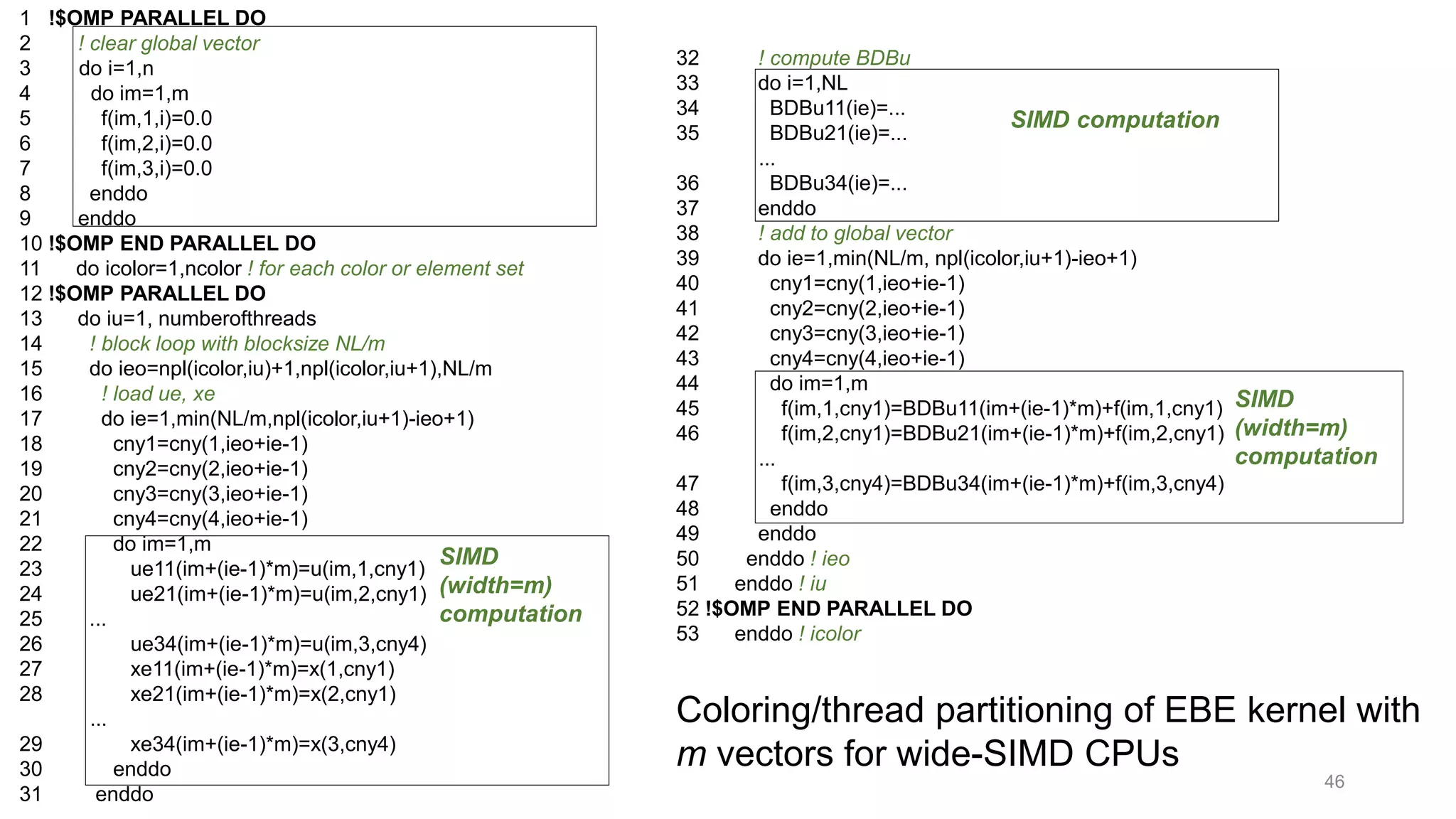 1 !$OMP PARALLEL DO
2 ! clear global vector
3 do i=1,n
4 do im=1,m
5 f(im,1,i)=0.0
6 f(im,2,i)=0.0
7 f(im,3,i)=0.0
8 enddo
9 enddo
10 !$OMP END PARALLEL DO
11 do icolor=1,ncolor ! for each color or element set
12 !$OMP PARALLEL DO
13 do iu=1, numberofthreads
14 ! block loop with blocksize NL/m
15 do ieo=npl(icolor,iu)+1,npl(icolor,iu+1),NL/m
16 ! load ue, xe
17 do ie=1,min(NL/m,npl(icolor,iu+1)-ieo+1)
18 cny1=cny(1,ieo+ie-1)
19 cny2=cny(2,ieo+ie-1)
20 cny3=cny(3,ieo+ie-1)
21 cny4=cny(4,ieo+ie-1)
22 do im=1,m
23 ue11(im+(ie-1)*m)=u(im,1,cny1)
24 ue21(im+(ie-1)*m)=u(im,2,cny1)
25 ...
26 ue34(im+(ie-1)*m)=u(im,3,cny4)
27 xe11(im+(ie-1)*m)=x(1,cny1)
28 xe21(im+(ie-1)*m)=x(2,cny1)
...
29 xe34(im+(ie-1)*m)=x(3,cny4)
30 enddo
31 enddo
SIMD computation
SIMD
(width=m)
computation
32 ! compute BDBu
33 do i=1,NL
34 BDBu11(ie)=...
35 BDBu21(ie)=...
...
36 BDBu34(ie)=...
37 enddo
38 ! add to global vector
39 do ie=1,min(NL/m, npl(icolor,iu+1)-ieo+1)
40 cny1=cny(1,ieo+ie-1)
41 cny2=cny(2,ieo+ie-1)
42 cny3=cny(3,ieo+ie-1)
43 cny4=cny(4,ieo+ie-1)
44 do im=1,m
45 f(im,1,cny1)=BDBu11(im+(ie-1)*m)+f(im,1,cny1)
46 f(im,2,cny1)=BDBu21(im+(ie-1)*m)+f(im,2,cny1)
...
47 f(im,3,cny4)=BDBu34(im+(ie-1)*m)+f(im,3,cny4)
48 enddo
49 enddo
50 enddo ! ieo
51 enddo ! iu
52 !$OMP END PARALLEL DO
53 enddo ! icolor
SIMD
(width=m)
computation
Coloring/thread partitioning of EBE kernel with
m vectors for wide-SIMD CPUs
46
 