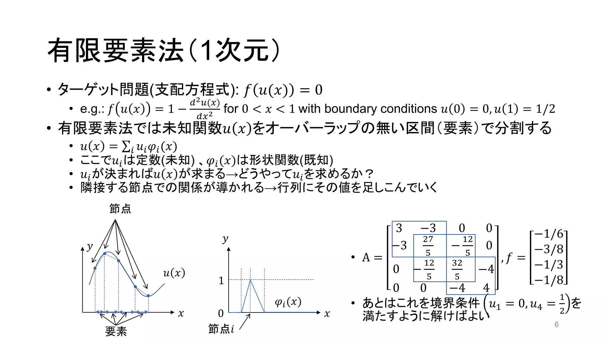 有限要素法（1次元）
• ターゲット問題(支配方程式): 𝑓 𝑢(𝑥) = 0
• e.g.: 𝑓 𝑢 𝑥 = 1 −
𝑑2𝑢(𝑥)
𝑑𝑥2 for 0 < 𝑥 < 1 with boundary conditions 𝑢 0 = 0, 𝑢 1 = 1/2
• 有限要素法では未知関数𝑢 𝑥 をオーバーラップの無い区間（要素）で分割する
• 𝑢 𝑥 = σ𝑖 𝑢𝑖𝜑𝑖(𝑥)
• ここで𝑢𝑖は定数(未知) 、𝜑𝑖(𝑥)は形状関数(既知)
• 𝑢𝑖が決まれば𝑢 𝑥 が求まる→どうやって𝑢𝑖を求めるか？
• 隣接する節点での関係が導かれる→行列にその値を足しこんでいく
𝑦
𝑥
𝜑𝑖(𝑥)
𝑥
要素
節点
節点𝑖
𝑢 𝑥
𝑦
1
0
6
• A =
3 −3
−3
27
5
0 0
−
12
5
0
0 −
12
5
0 0
32
5
−4
−4 4
, 𝑓 =
−1/6
−3/8
−1/3
−1/8
• あとはこれを境界条件 𝑢1 = 0, 𝑢4 =
1
2
を
満たすように解けばよい
 