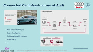 Connected Car Infrastructure at Audi
27
• Real Time Data Analysis
• Swarm Intelligence
• Collaboration with Partners
• Pre...