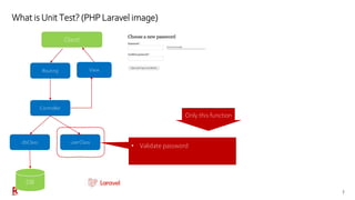 What is Unit Testing | PPTX