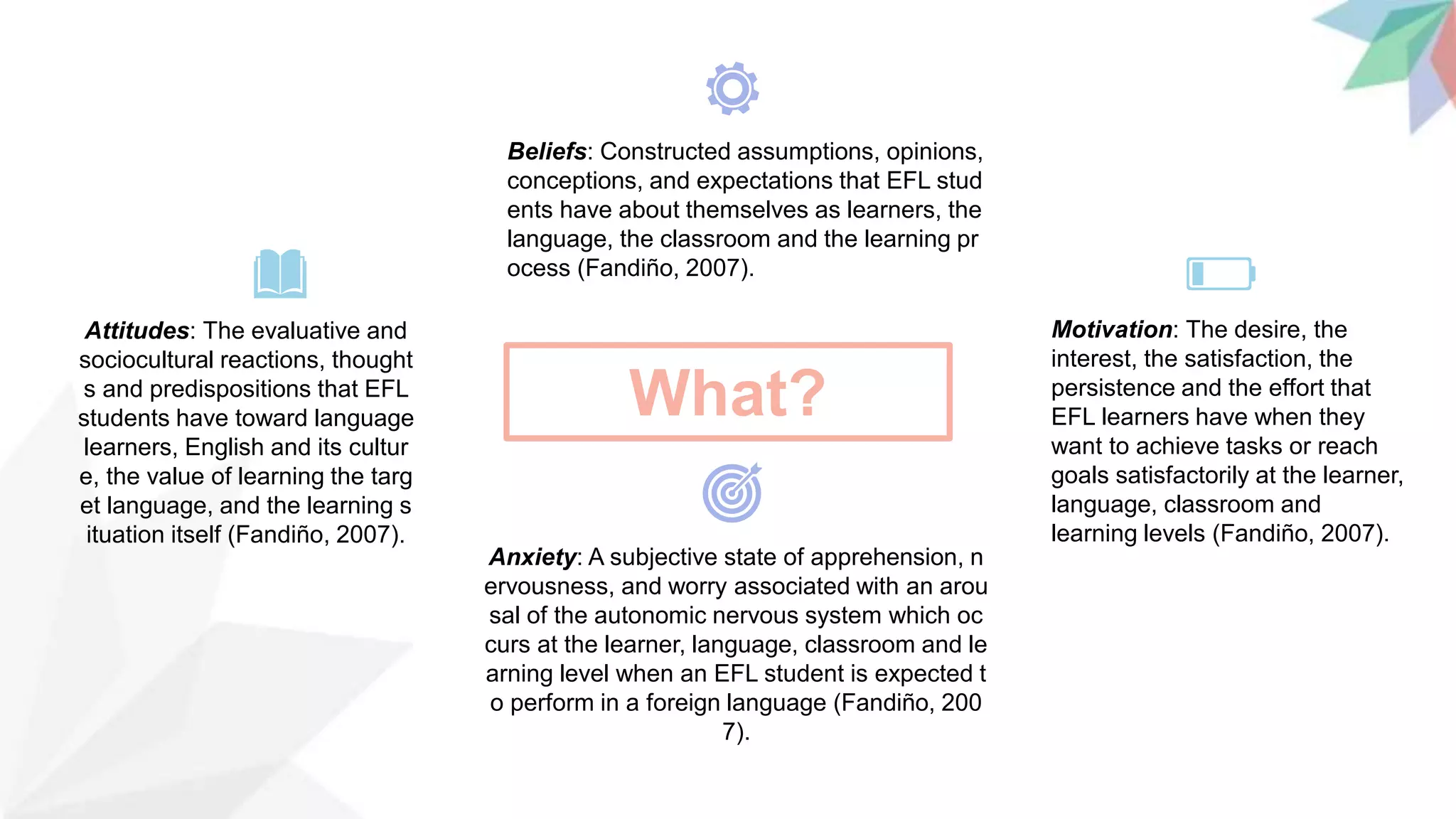 What?
Attitudes: The evaluative and
sociocultural reactions, thought
s and predispositions that EFL
students have toward language
learners, English and its cultur
e, the value of learning the targ
et language, and the learning s
ituation itself (Fandiño, 2007).
Anxiety: A subjective state of apprehension, n
ervousness, and worry associated with an arou
sal of the autonomic nervous system which oc
curs at the learner, language, classroom and le
arning level when an EFL student is expected t
o perform in a foreign language (Fandiño, 200
7).
Beliefs: Constructed assumptions, opinions,
conceptions, and expectations that EFL stud
ents have about themselves as learners, the
language, the classroom and the learning pr
ocess (Fandiño, 2007).
Motivation: The desire, the
interest, the satisfaction, the
persistence and the effort that
EFL learners have when they
want to achieve tasks or reach
goals satisfactorily at the learner,
language, classroom and
learning levels (Fandiño, 2007).
 