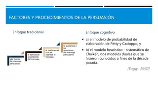 FACTORES Y PROCEDIMIENTOS DE LA PERSUASIÓN
Enfoque tradicional
a)la fuente
del mensaje
persuasivo
la estructura
y contenido
del mensaje,
el medio en el
cual se
expresa el
mensaje,
la audiencia o
los
receptores
del mensaje
persuasivo.
Enfoque cognitivo
 a) el modelo de probabilidad de
elaboración de Petty y Cacioppo, y
 b) el modelo heurístico - sistemático de
Chaiken, dos modelos duales que se
hicieron conocidos a fines de la década
pasada.
(Eagly, 1992)
 