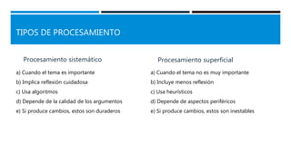 TIPOS DE PROCESAMIENTO
Procesamiento sistemático
a) Cuando el tema es importante
b) Implica reflexión cuidadosa
c) Usa algoritmos
d) Depende de la calidad de los argumentos
e) Si produce cambios, estos son duraderos
Procesamiento superficial
a) Cuando el tema no es muy importante
b) Incluye menos reflexión
c) Usa heurísticos
d) Depende de aspectos periféricos
e) Si produce cambios, estos son inestables
 