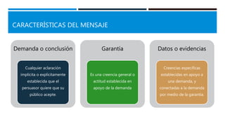 CARACTERÍSTICAS DEL MENSAJE
Demanda o conclusión
Cualquier aclaración
implícita o explícitamente
establecida que el
persuasor quiere que su
público acepte.
Garantía
Es una creencia general o
actitud establecida en
apoyo de la demanda
Datos o evidencias
Creencias especificas
establecidas en apoyo a
una demanda, y
conectadas a la demanda
por medio de la garantía.
 