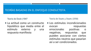 TEORÍAS BASADAS EN EL ENFOQUE CONDUCTISTA
Teoría de Doob (1947
 La actitud como un constructo
hipotético que media entre el
estímulo externo y una
respuesta manifiesta.
Teoría de Staats y Staats (1958)
 Los estímulos incondicionados
evocan respuestas
emocionales positivas o
negativas, respuestas que
pueden asociarse con ciertos
estímulos neutros que pasarían
así a ser condicionados.
 