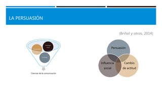 LA PERSUASIÓN
Ciencias de la comunicación
Sociología
Antropología
Psicología
social
(Briñol y otros, 2014)
Persuasión
Cambio
de actitud
Influencia
social
 