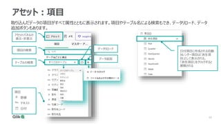 10
10
項目
数値
テキスト
日付
アセット：項目
アセットパネルの
表示・非表示
テーブルの検索
項目の検索 データリロード
データ追加
日付項目に作成される自動
カレンダー項目は「派生項
目」として表示される。
「派生項目」をクリックすると
展開される
取り込んだデータの項目がすべて属性とともに表示されます。項目やテーブル名による検索もでき、データリロード、データ
追加ボタンもあります。
 