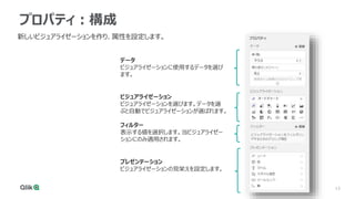 13
13
プロパティ：構成
新しいビジュアライゼーションを作り、属性を設定します。
データ
ビジュアライゼーションに使用するデータを選び
ます。
ビジュアライゼーション
ビジュアライゼーションを選びます。データを選
ぶと自動でビジュアライゼーションが選ばれます。
プレゼンテーション
ビジュアライゼーションの見栄えを設定します。
フィルター
表示する値を選択します。当ビジュアライゼー
ションにのみ適用されます。
 