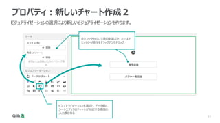 15
15
プロパティ：新しいチャート作成２
ビジュアライゼーションの選択により新しいビジュアライゼーションを作ります。
ビジュアライゼーションを選ぶと、データ欄と、
シートエディタのチャートが対応する項目の
入力欄となる
ボタンをクリックして項目を選ぶか、またはア
セットから項目をドラッグアンドドロップ
 