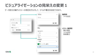 18
18
ビジュアライゼーションの見栄えの変更１
軸項目
ラベル設定
メジャー軸項目
集計関数
ラベル設定
数値書式
データ部分の軸やメジャーの項目をクリックして、ラベルや書式を設定できます。
 