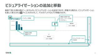 22
22
ビジュアライゼーションの追加と移動
画面下部と右側の側の「＋」をクリックしてビジュアライゼーションを追加できます。移動する場合は、ビジュアライゼーション
を選んで表示される アイコンをクリックして、ドラッグアンドドロップで移動させます。
横幅は調整可能
ただし、スペースは空
けられない。
ビジュアライゼーション
を追加
縦幅は自動
調整不可
ドラッグして移動
 