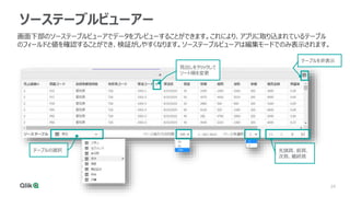 24
24
ソーステーブルビューアー
画面下部のソーステーブルビューアでデータをプレビューすることができます。これにより、アプリに取り込まれているテーブル
のフィールドと値を確認することができ、検証がしやすくなります。ソーステーブルビューアは編集モードでのみ表示されます。
テーブルの選択 先頭頁、前頁、
次頁、最終頁
見出しをクリックして
ソート順を変更
テーブルを非表示
 