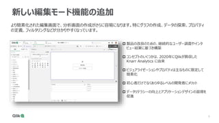 5
5
新しい編集モード機能の追加
より簡素化された編集画面で、分析画面の作成がさらに容易になります。特にグラフの作成、データの探索、プロパティ
の定義、フィルタリングなどが分かりやすくなっています。
 製品の改良のための、継続的なユーザー調査やインタ
ビュー結果に基づき構築
 コンセプトのいくつかは、2020年にQlikが買収した
Knarr Analytics に由来
 ビジュアライゼーションやプロパティは主なものに限定して
簡素化
 初心者だけでなくあらゆるレベルの開発者にメリット
 データリテラシーの向上とアプリケーションデザインの習得を
促進
 