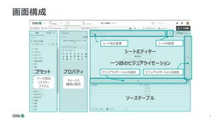 9
9
画面構成
アセット プロパティ
シートエディター
一つ目のビジュアライゼーション
データ項目
とマスター
アイテム
チャートの
種類と属性
シートの追加
シート名の変更
ビジュアライゼーションの追加 ビジュアライゼーションの追加
ソーステーブル
 