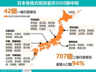 Copyright ITRI 工業技術研究院 11
日本各地方政府宣示2050碳中和
707個二級行政單位
達總人口數94%
宣布2050碳中和的自治體
北海道
關東地區：
栃木縣、群馬縣、千葉縣、
東京都、神奈川縣
中部地區：
新瀉縣、富山縣、福井縣、
山梨縣、長野縣、岐阜縣、
靜岡縣、三重縣
近畿地區：
京都府、大阪府、兵庫縣、
奈良縣、和歌山縣
中國．四國地區：
鳥取縣、島根縣、岡山縣、
廣島縣、德島縣、香川縣、
愛媛縣、高知縣
九州．沖繩地區：
佐賀縣、長崎縣、熊本縣、
大分縣、宮崎縣、鹿兒島
縣、沖繩縣、福岡縣
東北地區：
青森縣、岩手縣、宮城縣、
福島縣、山形縣、秋田縣
42個一級行政單位
 