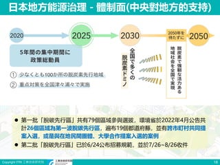 Copyright ITRI 工業技術研究院 18
 第一批「脫碳先行區」共有79個區域參與選拔，環境省於2022年4月公告共
計26個區域為第一波脫碳先行區，遍布19個都道府縣，並有跨市町村共同提
案入選，或是與在地民間團體、大學合作提案入選的案例
 第二批「脫碳先行區」已於6/24公布招募規範，並於7/26~8/26收件
日本地方能源治理－體制面(中央對地方的支持)
 