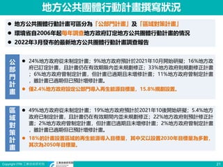 Copyright ITRI 工業技術研究院 21
地方公共團體行動計畫撰寫狀況
 地方公共團體行動計畫可區分為「公部門計畫」及「區域對策計畫」
 環境省自2006年起每年調查地方政府訂定地方公共團體行動計畫的情況
 2022年3月發布的最新地方公共團體行動計畫調查報告
 49%地方政府從未制定計畫；19%地方政府預計於2021年10後開始研擬；5.4%地方
政府已制定計畫，且計畫仍在有效期間內並未規劃修正；22%地方政府則預計修正計
畫；2%地方政府曾制定計畫，但計畫已過期且未增修計畫；2%地方政府曾制定計畫
，雖計畫已過期但已預計增修計畫。
 18%的計畫設置區域的再生能源導入目標量，其中又以設置2030年目標量為多數，
其次為2050年目標量。
公
部
門
計
畫
區
域
對
策
計
畫
 24%地方政府從未制定計畫；9%地方政府預計於2021年10月開始研擬；16%地方政
府已訂定計畫，且計畫仍在有效期限內並未規劃修正；33%地方政府則規劃修正計畫
；6%地方政府曾制定計畫，但計畫已過期且未增修計畫；11%地方政府曾制定計畫
，雖計畫已過期但已預計增修計畫。
 僅2.4%地方政府設定公部門導入再生能源目標量，15.8%規劃設置。
 