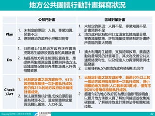 Copyright ITRI 工業技術研究院 22
地方公共團體行動計畫撰寫狀況
公部門計畫 區域對策計畫
Plan
1. 未制定的原因：人員、專業知識、
預算不足
2. 應辦理地方政府小規模說明會
1. 未制定的原因：人員不足、專業知識不足、
計畫預算不足
2. 地方政府認為如何訂立溫室氣體減量目標、
審查減量措施、評估減量效果是制定計畫時
所面臨的重大問題
Do
1. 目前僅2.4%的地方政府正在實施
提高再生能源設置容量的具體計畫
2. 為提高地方再生能源設置容量，應
提供再生能源設置目標與評估方法、
區域環境保護與再生能源導入評估
相關資訊
1. 擴大利用再生能源、支持認知教育、廣宣活
動為最常見的計畫項目，其次為改善公共交
通網絡便利性，以及促進人力資源開發與社
區發展
2. 目前僅有6.5%的地方政府積極相互合作
Check
/Act
1. 已制定計畫之地方政府中，63%
政府每年檢核一次計畫執行成效，
但仍有25%的地方政府從未檢核
計畫成效。
2. 無法確實檢核計畫成效的原因普
遍為財源不足、溫室氣體排放量
資訊難以蒐集、人力不足。
1. 已制定計畫之地方政府中，超過90%以上的
一級地方政府每年檢核一次執行成效，但小
規模的地方政府(人口數未滿3萬)中，僅有不
到20%會每年檢驗執行成效。
2. 超過5成的地方政府認為應加強辦理說明會，
以提升地方承辦人員了解如何確認並收集減
碳數據、了解碳排放量計算辦法等相關知識
技能。
 