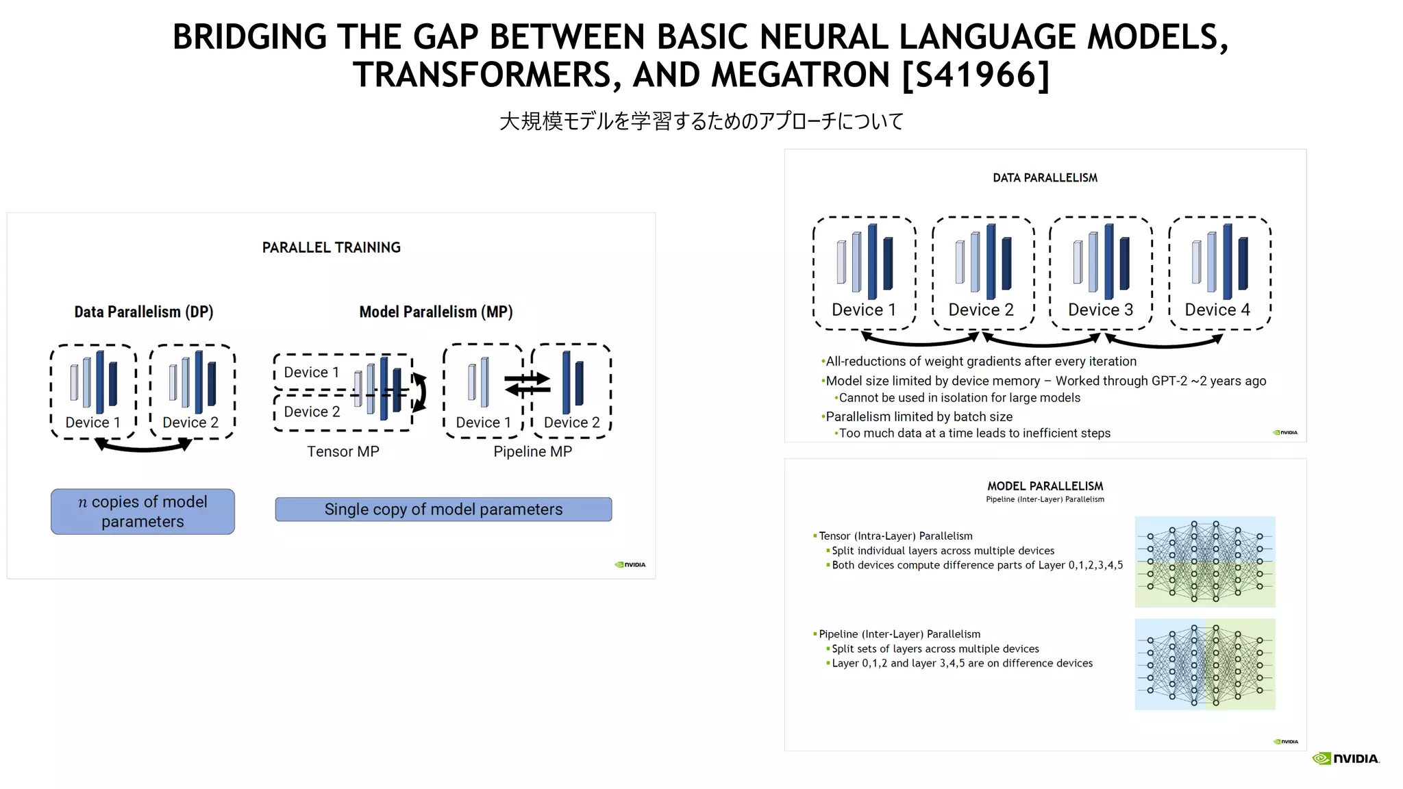 BRIDGING THE GAP BETWEEN BASIC NEURAL LANGUAGE MODELS,
TRANSFORMERS, AND MEGATRON [S41966]
大規模モデルを学習するためのアプローチについて
 