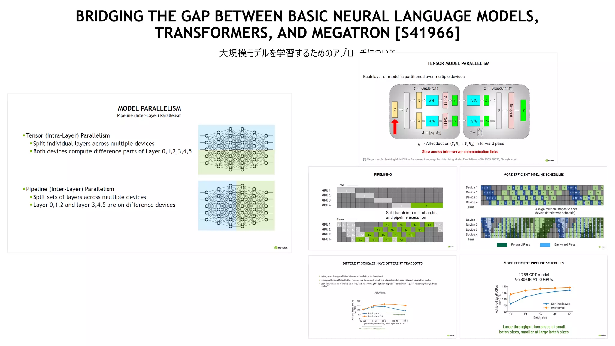 BRIDGING THE GAP BETWEEN BASIC NEURAL LANGUAGE MODELS,
TRANSFORMERS, AND MEGATRON [S41966]
大規模モデルを学習するためのアプローチについて
 