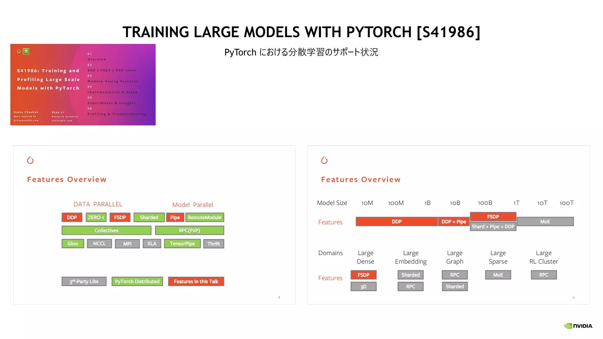 TRAINING LARGE MODELS WITH PYTORCH [S41986]
PyTorch における分散学習のサポート状況
 