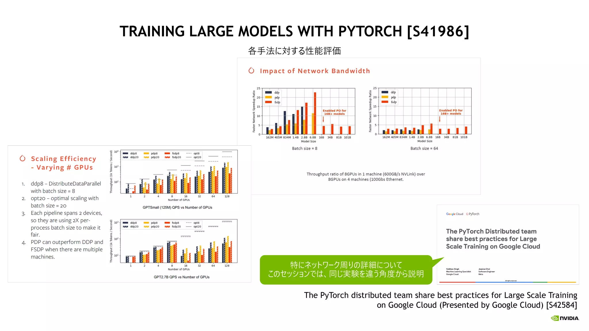 TRAINING LARGE MODELS WITH PYTORCH [S41986]
各手法に対する性能評価
The PyTorch distributed team share best practices for Large Scale Training
on Google Cloud (Presented by Google Cloud) [S42584]
特にネットワーク周りの詳細について
このセッションでは、同じ実験を違う角度から説明
 