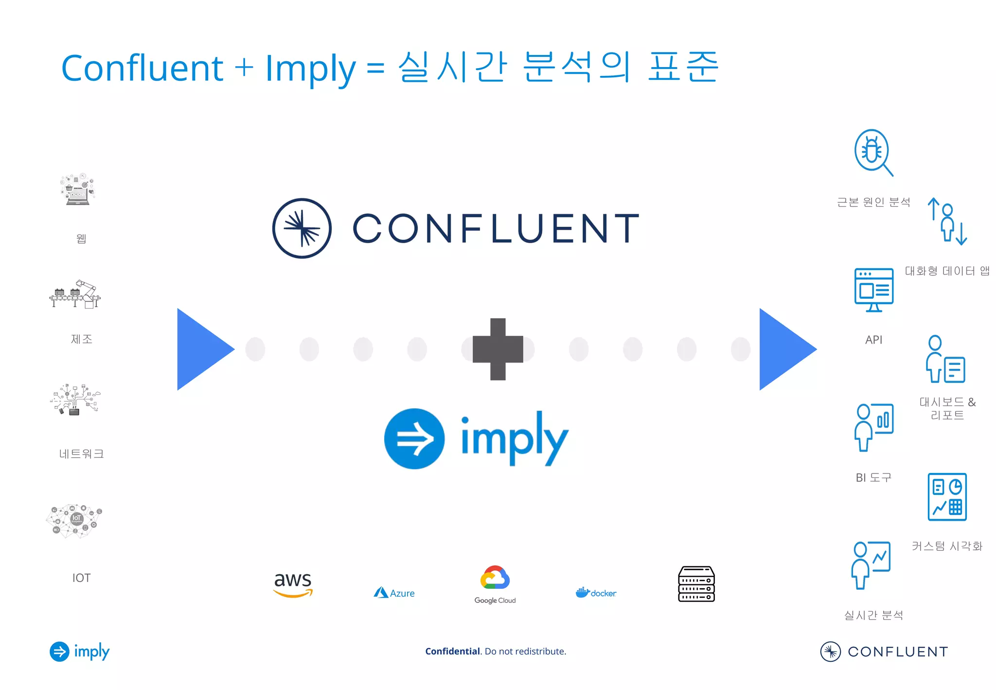 Conﬁdential. Do not redistribute.
Conﬂuent + Imply = 실시간 분석의 표준
웹
제조
네트워크
IOT
BI 도구
대시보드 &
리포트
실시간 분석
API
커스텀 시각화
근본 원인 분석
대화형 데이터 앱
 