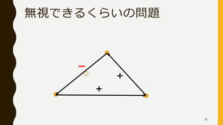 無視できるくらいの問題
－
＋
＋
38
 