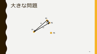 大きな問題
P1
P2
P3
P5
＋
ー
＋
46
 