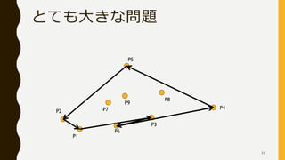 とても大きな問題
P1
P6
P3
P4
P5
P2 P7
P9
P8
51
 
