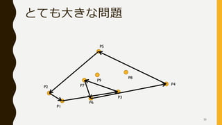 とても大きな問題
P1
P6
P3
P4
P5
P2 P7
P9
P8
53
 