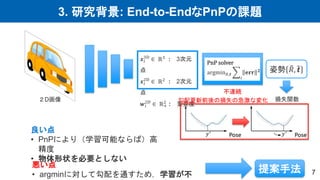 3. 研究背景: End-to-EndなPnPの課題
7
良い点
• PnPにより（学習可能ならば）高
精度
• 物体形状を必要としない
悪い点
• argminに対して勾配を通すため，学習が不
２D画像 損失関数
𝒙𝑖
3D
∈ ℝ3 : 3次元
点
𝒙𝑖
2D
∈ ℝ2 : 2次元
点
𝒘𝑖
2D
∈ ℝ+
2
: 重要度
姿勢 𝑅, 𝒕
PnP solver
argmin𝑅,𝒕
𝑖
𝐞𝐫𝐫 𝟐
不連続
勾配更新前後の損失の急激な変化
提案手法
 