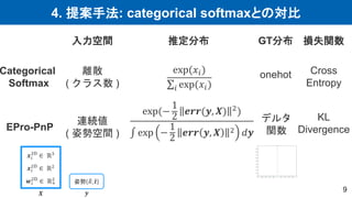 4. 提案手法: categorical softmaxとの対比
9
Categorical
Softmax
EPro-PnP
入力空間 推定分布 GT分布 損失関数
離散
( クラス数 )
連続値
( 姿勢空間 )
exp(𝑥𝑖)
𝑖 exp(𝑥𝑖)
exp(−
1
2
𝒆𝒓𝒓(𝒚, 𝑿) 2)
exp −
1
2
𝒆𝒓𝒓 𝒚, 𝑿 2 𝑑𝒚
𝒙𝑖
3D
∈ ℝ3
𝒙𝑖
2D
∈ ℝ2
𝒘𝑖
2D
∈ ℝ+
2
姿勢 𝑅, 𝒕
𝑿 𝒚
onehot
デルタ
関数
Cross
Entropy
KL
Divergence
 