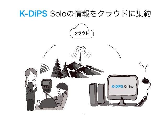 K-DiPS Soloの情報をクラウドに集約
クラウド
K-DiPS Online
!11
 
