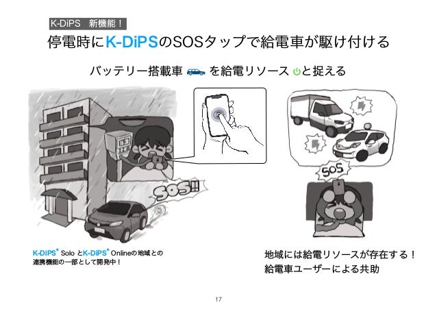 停電時にK-DiPSのSOSタップで給電車が駆け付ける
バッテリー搭載車 を給電リソース と捉える
K-DiPS
®
Solo とK-DiPS
®
Onlineの地域との
連携機能の一部として開発中！
地域には給電リソースが存在する！
給電車ユーザーによる共助
!17
K-DiPS 新機能！
 