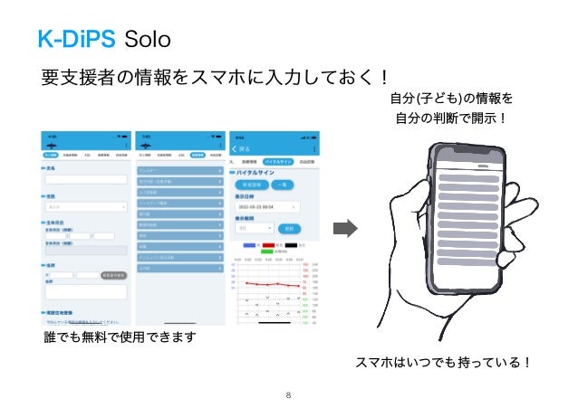 要支援者の情報をスマホに入力しておく！
K-DiPS Solo
自分(子ども)の情報を
自分の判断で開示！
スマホはいつでも持っている！
誰でも無料で使用できます
!8
 