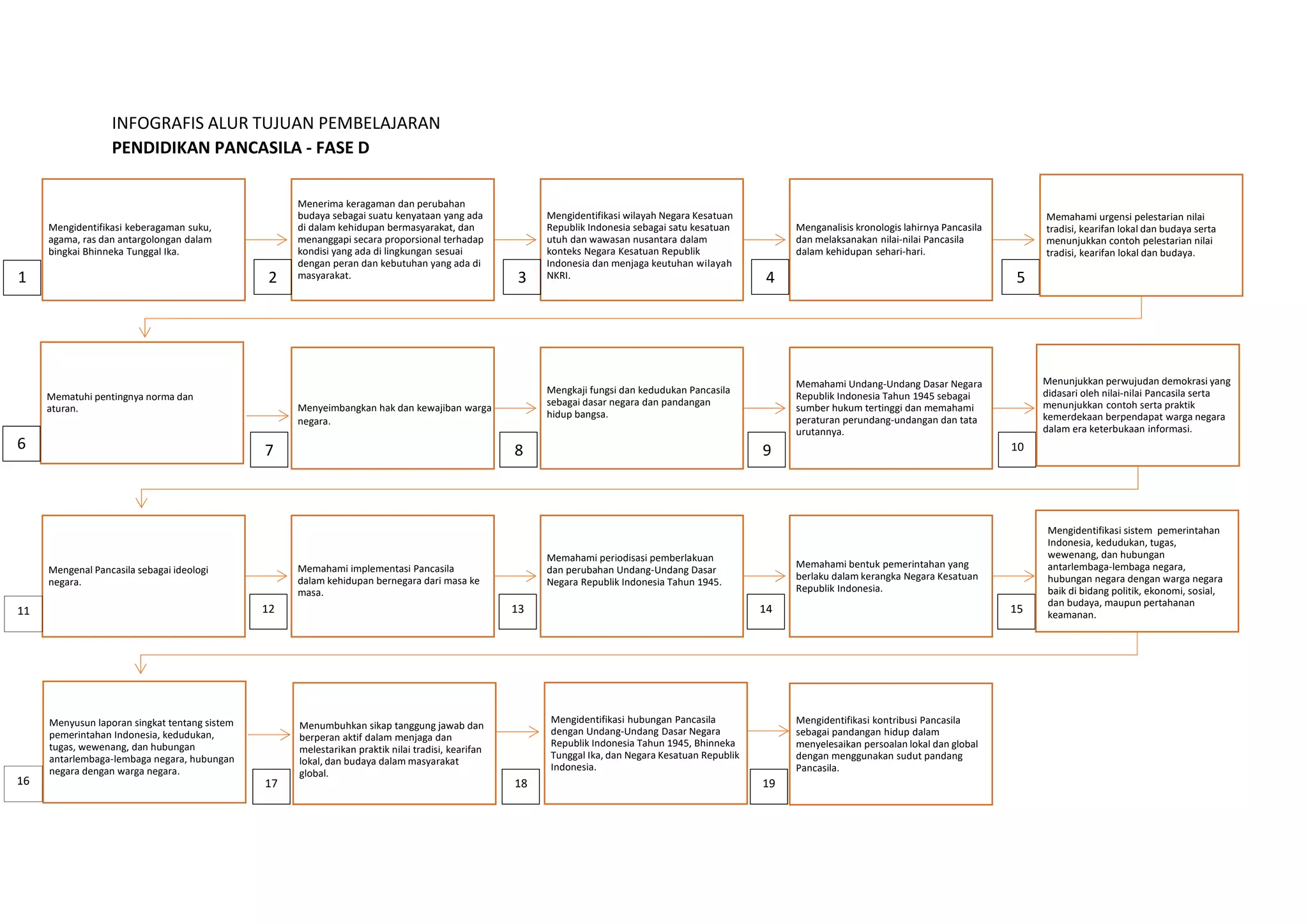 20220724_Final ATP_Pendidikan Pancasila_Fase D.pdf