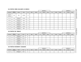 Lunes
25
de
julio
de
2022
DIARIO
OFICIAL
29.4 PARTIDO VERDE ECOLOGISTA DE MÉXICO
Acatamiento 1 Acatamiento 2
Conclusión
Tipo de
conducta
Sanción Monto Imp. Medio Sentido CG Sanción Monto Imp. Medio Sentido CG Sanción Monto
5_C2_VR,
5_C3_VR,
5_C4_VR y
5_C10_VR
Forma Multa $3,848.80 No - - - - - - - - - - -
5_C1_VR Fondo
Reducción de
ministración
$1,000.00 No - - - - - - - - - - -
5_C6_VR Fondo
Reducción de
ministración
$700.00 No - - - - - - - - - - -
5_C7_VR Fondo
Reducción de
ministración
$176.32 No - - - - - - - - - - -
5_C9_VR Fondo
Reducción de
ministración
$2,624.31 No - - - - - - - - - - -
5_C11_VR Fondo
Reducción de
ministración
$2,790.38 No - - - - - - - - - - -
5_C12_VR Fondo
Reducción de
ministración
$962.20 No - - - - - - - - - - -
29.5 PARTIDO DEL TRABAJO
Acatamiento 1 Acatamiento 2
Conclusión
Tipo de
conducta
Sanción Monto Imp. Medio Sentido CG Sanción Monto Imp. Medio Sentido CG Sanción Monto
4_C1_VR Fondo
Reducción de
ministración
$209.16 No - - - - - - - - - - -
4_C2_VR Fondo
Reducción de
ministración
$3,224.80 No - - - - - - - - - - -
4_C3_VR Fondo
Reducción de
ministración $1,731.96 No - - - - - - - - - - -
4_C4_VR Fondo
Reducción de
ministración
$183.25 No - - - - - - - - - - -
4_C5_VR Fondo
Reducción de
ministración
$602.44 No - - - - - - - - - - -
29.6 PARTIDO MOVIMIENTO CIUDADANO
Acatamiento 1 Acatamiento 2
Conclusión
Tipo de
conducta
Sanción Monto Imp. Medio Sentido CG Sanción Monto Imp. Medio Sentido CG Sanción Monto
6_C3_VR Fondo
Reducción de
ministración
$964.68 No - - - - - - - - - - -
 